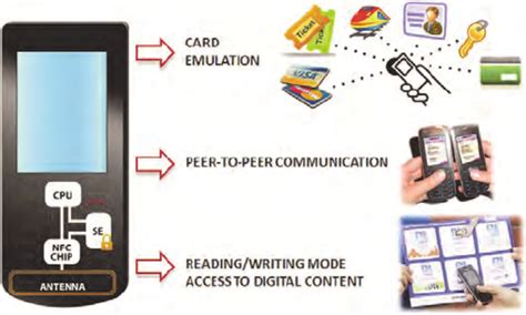 nfc card mode note 4|nfc card emulation mode.